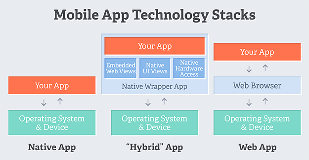 hybrid-app